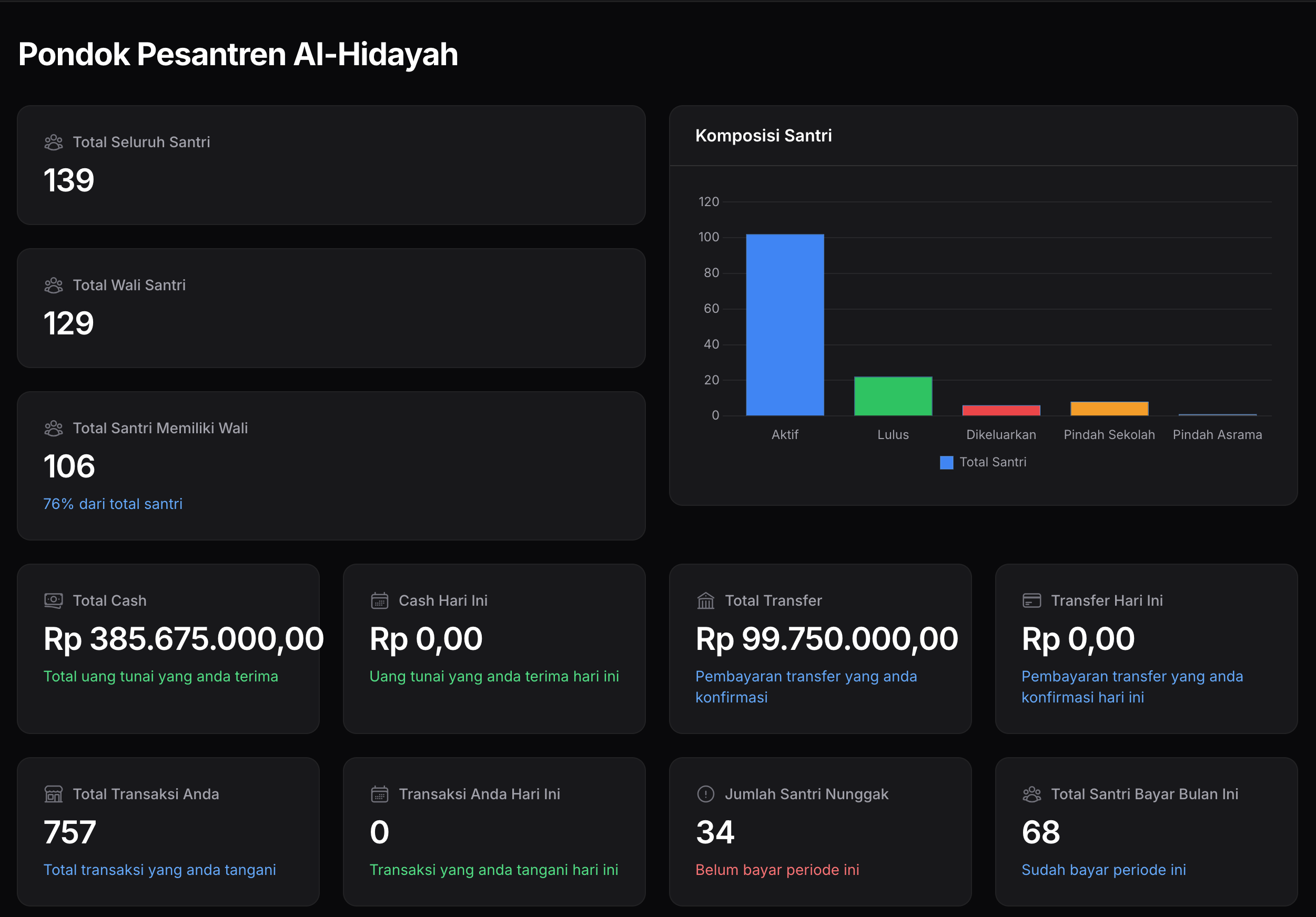 SPD Web Admin Dashboard